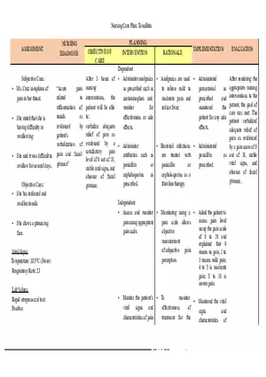 Nursing Care Plan for Tonsilitis
