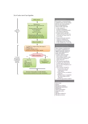 Algorithm ACLS PCAC