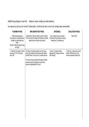 Acute Pain Careplan Template