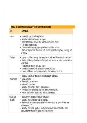 Atraumatic Care Teaching and Techniques