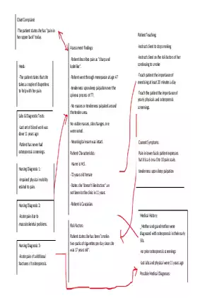 Pain in Her Upper Back Concept Map
