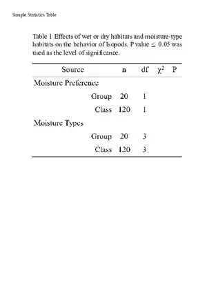 Biology - This is Crucial to Doing Well on Lab Reports Part 2