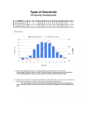 Grasslands Climatograph Worksheet