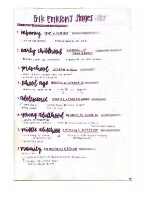 Psychology Erik Erikson's Stages of Development