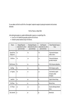 Psychological Theories and Perspectives Template