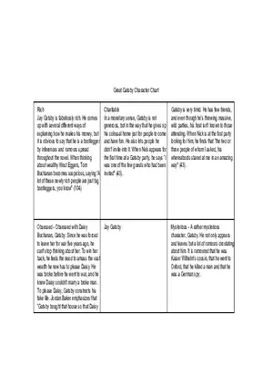 Great Gatsby Character Chart
