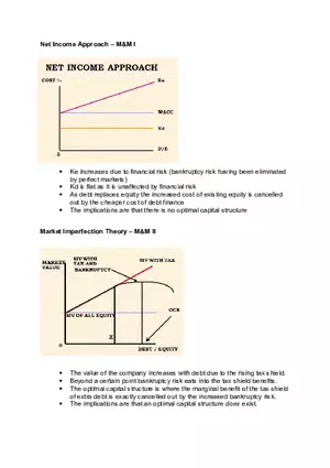 Capital Structure Diagrams