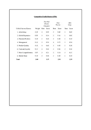 Competitive Profile Matrix (CPM)