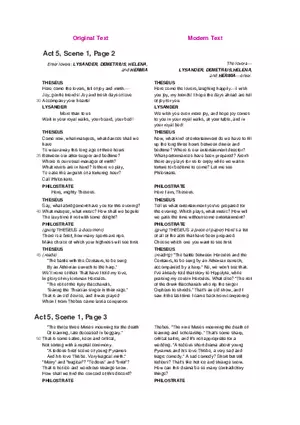 A Midsummer Night's Dream No Fear Shakespeare Part 5