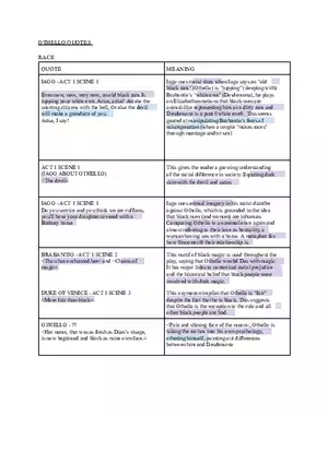 Othello Quote Table