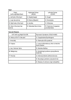 Medical Mnemonics & Notes