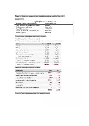 Property, Plant, and Equipment and Intangible Assets Acquisition Part 1