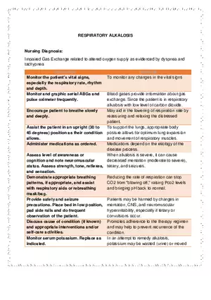 Respiratory Alkalosis Nursing Diagnosis - Impaired Gas Exchange