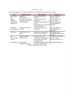 PALS Study Guide Part 2