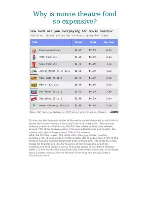 Why is Movie Theatre Food So Expensive
