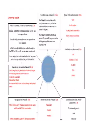Concept Map Template - Frothy Sputum