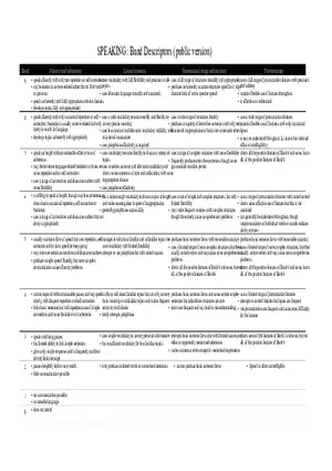 Speaking Band Descriptor