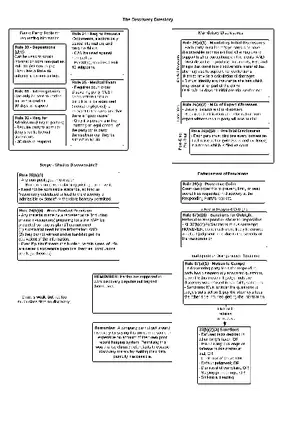 Discovery - Civil Procedure Attack Flow Chart