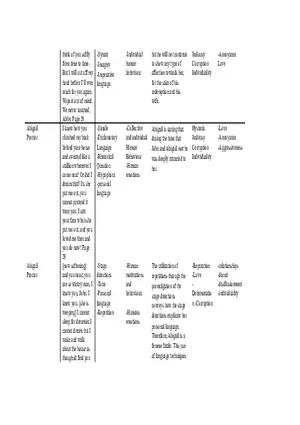 Notes for The Crucible Part 2