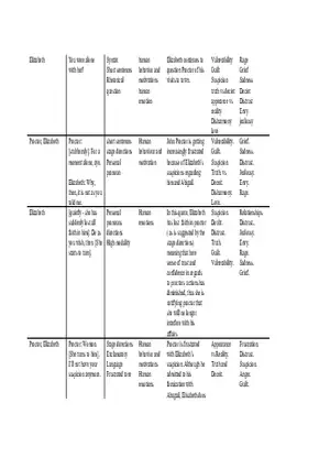 Notes for The Crucible Part 3