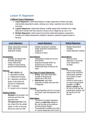 Regression Notes