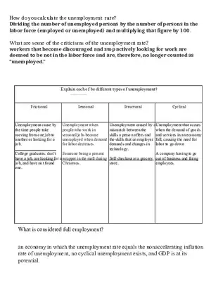 Unmployment Worksheet Done