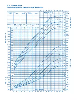 2 to 20 Years Boys Growth Chart for Pediatrics