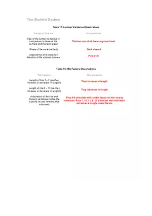 The Skeletal System Pre-lab Questions