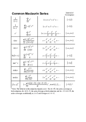 Common Maclaurin Series - Lecture Notes