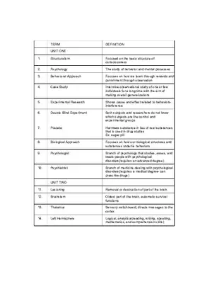 Psychology Key Terms and People