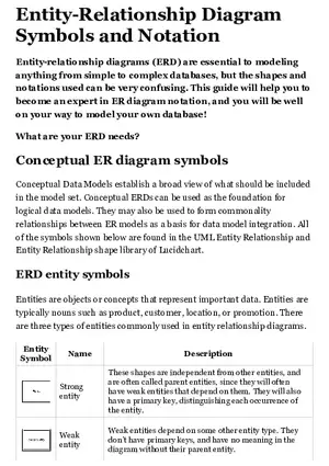 Entity-Relationship Diagram Symbols and Notation