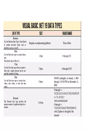 Visual Basic Net 19 Data Types