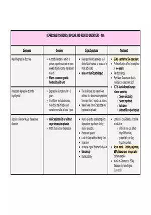 Bipolar And Related Disorders