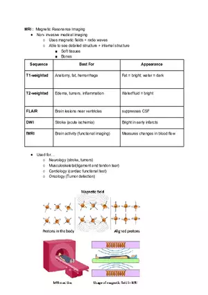 Magnetic Resonance Imaging Cheat Sheet