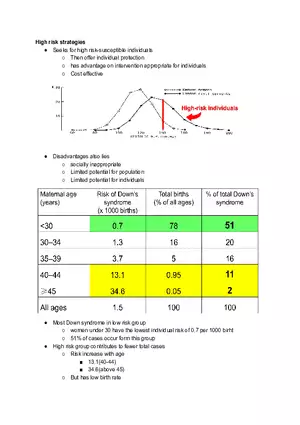 High Risk Strategies Disadvantage