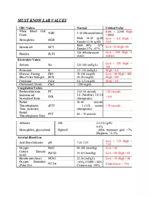 Must Know Lab Values for Nursing