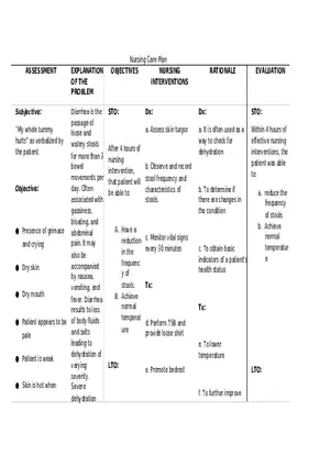 Nursing Care Plan for Diarrhea