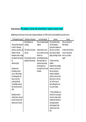 Debate - Who Should Get to Decide What and How History is Taught in American Schools