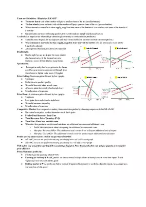 Taxes and Subsidies Cheat Sheet