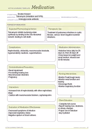 Tobramycin (Inhalation and IVPB)