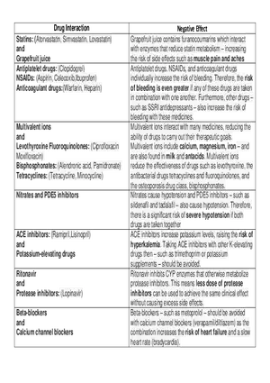Common Drug Interactions Medicine Notes