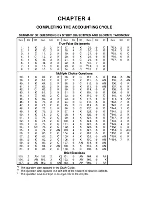 Chapter 4 Test Bank for Principles of Accounting Part 1