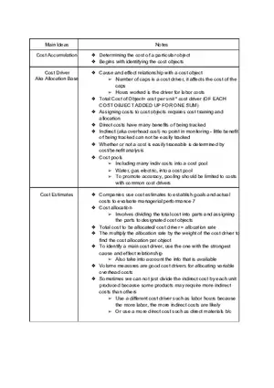 Cost Allocation and Cost Drivers - Mandatory Assignment