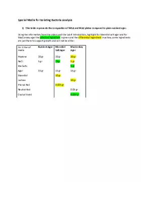 Special Media for Isolating Bacteria Analysis