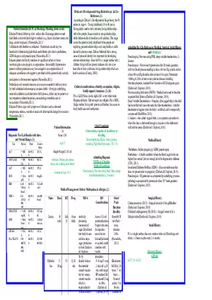 Low Sodium Diet Concept Map Complete