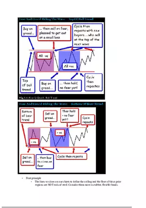 A Complete Guide to Volume Price Analysis Part 5