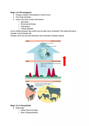 Spread of Zoonotic Disease