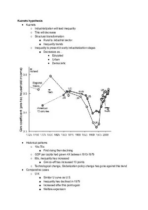 Kuznets Hypothesis