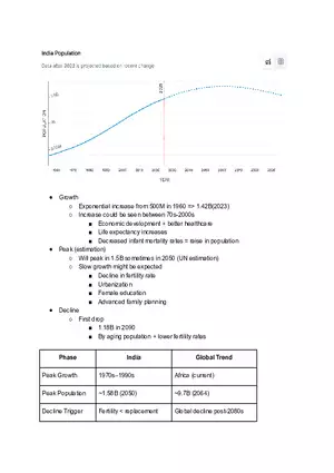 Indian Population Overview