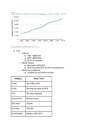 Healthcare Spending